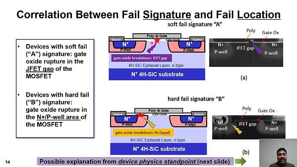 Negative Gate Bias TDDB evaluation of n-Channel SiC Vertical Power MOSFETs