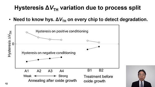 Accurate screening of defective oxide on SiC using consecutive multiple threshold-voltage measurements