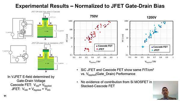 Investigation of Terrestrial Neutron Induced Failure Rates in Silicon Carbide JFET Based Cascode FETs