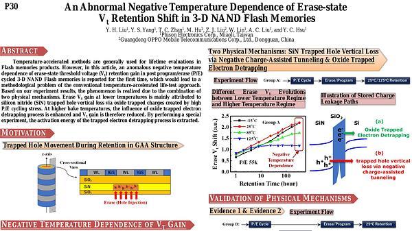 An Abnormal Negative Temperature Dependence of Erase-state Vt Retention Shift in 3-D NAND Flash Memories