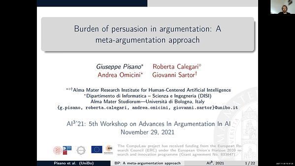 Burden of persuasion in argumentation: A meta-argumentation approach