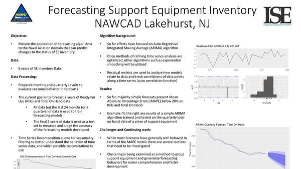 Forecasting Support Equipment Inventory