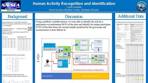 Human Activity Recognition and Identification
