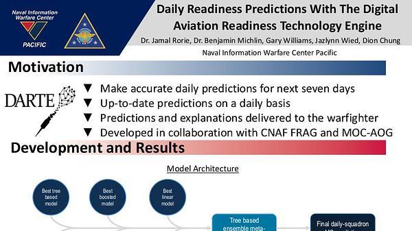 Readiness Predictions for the MH-60 SeaHawk with the Digital Aviation Readiness Technology Engine