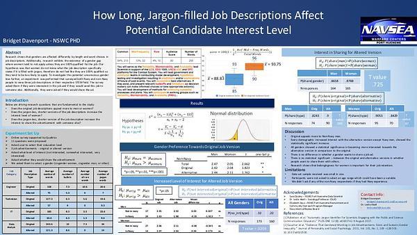 How Long, Jargon-filled Job Descriptions Affect Potential Candidate Interest Level