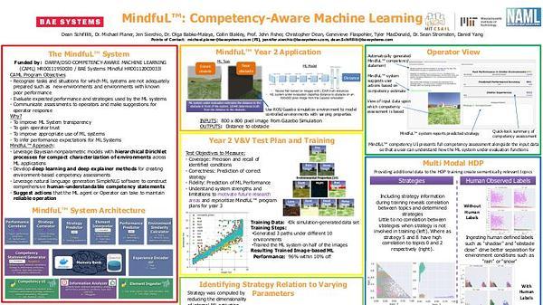 MindfuL™ Software: Competency Aware Machine Learning
