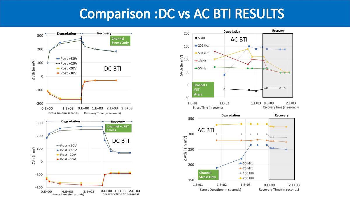 Underline | Comparison of AC and DC BTI in SiC MOSFETs