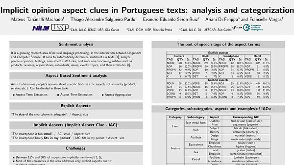 Implicit opinion aspect clues in Portuguese texts: analysis and categorization