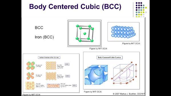 Molecular Dynamics MOOC 12.1.5. Overview of Thermodynamic Concpets for Elasticity