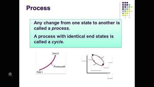Molecular Dynamics MOOC 2.2.4. Process and Processes