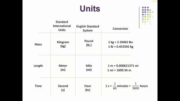 Molecular Dynamics MOOC: Introduction to Physics