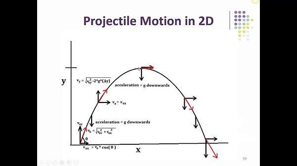 Molecular Dynamics MOOC: Projectiles