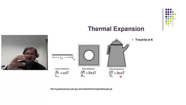 Thermal Physics Segment 3: Thermal Expansion of Solids and Liquids