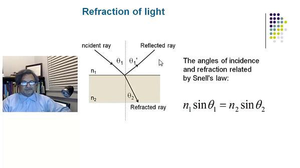 Physical Optics Segment 2: Refraction of light