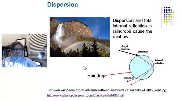 Physical Optics Segment 3: Total Internal Reflection