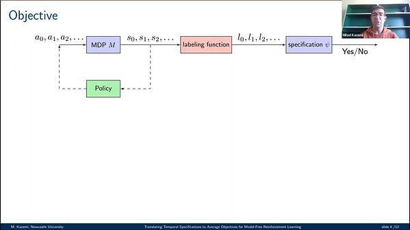 Translating Omega-Regular Specifications to Average Objectives for Model-Free Reinforcement Learning