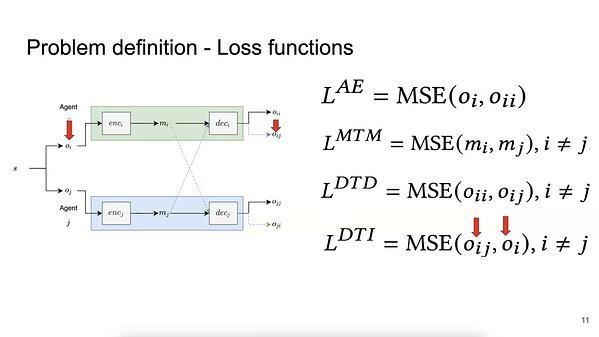 Socially supervised representation learning: the role of subjectivity in learning efficient representations