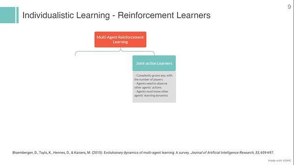 Cooperation and learning dynamics under risk diversity and financial incentives