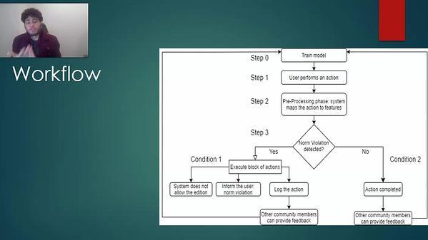 Ensemble and Incremental Learning for Norm Violation Detection