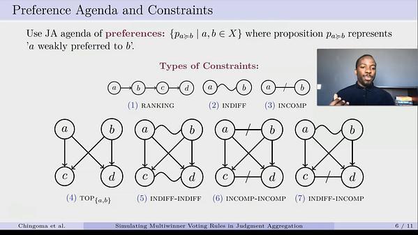 Simulating Multiwinner Voting Rules in Judgment Aggregation