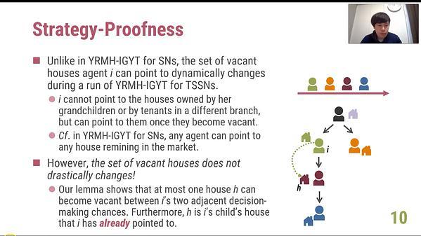 Strategy-Proof House Allocation with Existing Tenants over Social Networks