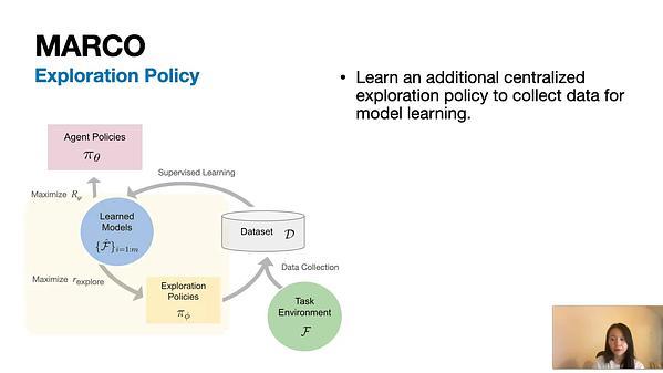 Centralized Model and Exploration Policy for Multi-Agent RL