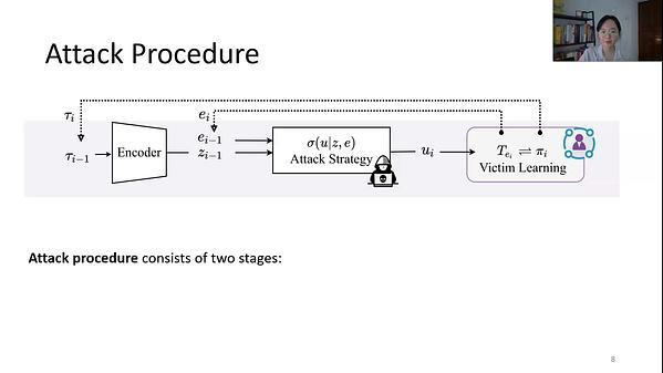 Spiking Pitch Black: Poisoning an Unknown Environment to Attack Unknown Reinforcement Learners