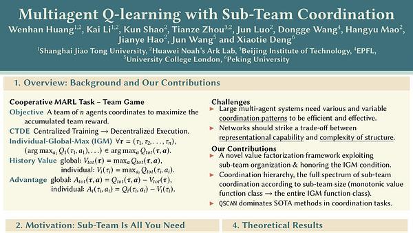 Multiagent Q-learning with Sub-Team Coordination