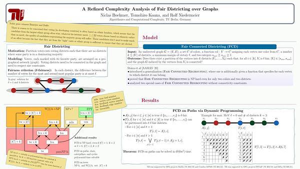 A Refined Complexity Analysis of Fair Districting over Graphs