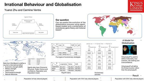 Irrational behaviour and globalisation
