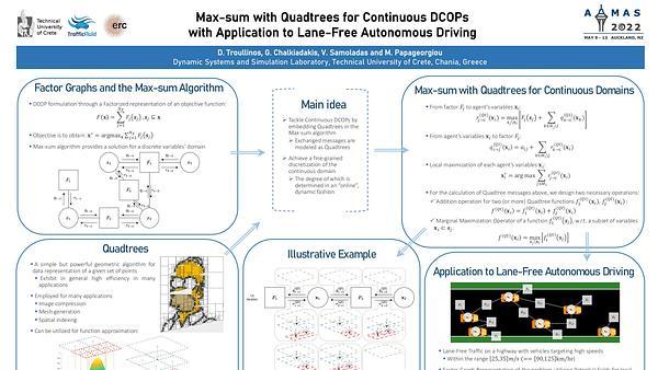 Max-sum with Quadtrees for Continuous DCOPs with Application to Lane-Free Autonomous Driving