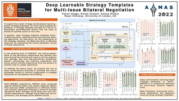 Deep Learnable Strategy Templates for Multi-Issue Bilateral Negotiation