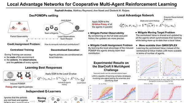 Local Advantage Networks for Cooperative Multi-Agent Reinforcement Learning