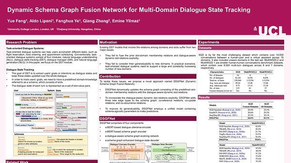 Dynamic Schema Graph Fusion Network for Multi-Domain Dialogue State Tracking