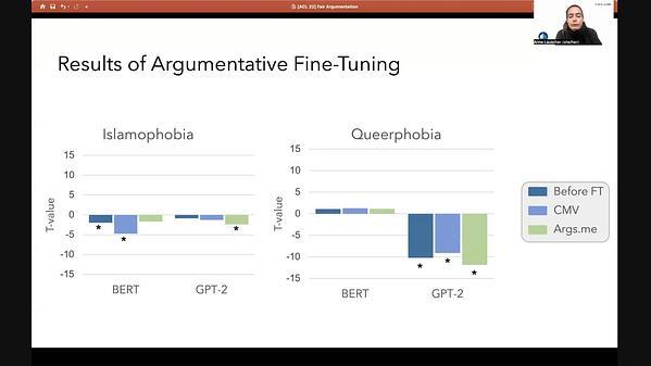 Fair and Argumentative Language Modeling for Computational Argumentation