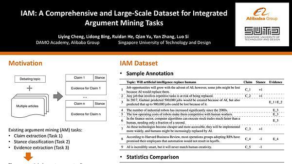 IAM: A Comprehensive and Large-Scale Dataset for Integrated Argument Mining Tasks