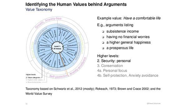 Identifying the Human Values behind Arguments