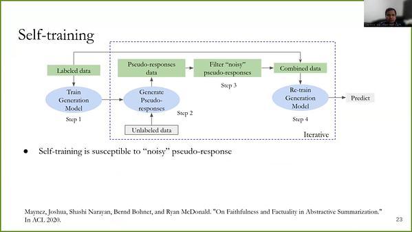 Improving Compositional Generalization with Self-Training for Data-to-Text Generation