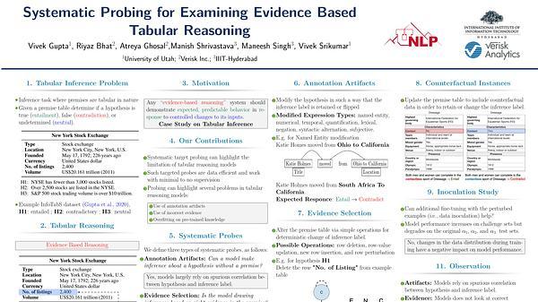Systematic Probes for Examining Evidence-Based Tabular Reasoning