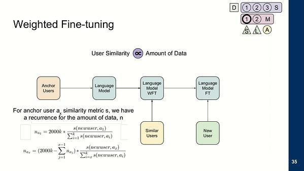 Leveraging Similar Users for Personalized Language Modeling with Limited Data