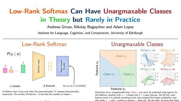 Low-Rank Softmax Can Have Unargmaxable Classes in Theory but Rarely in Practice