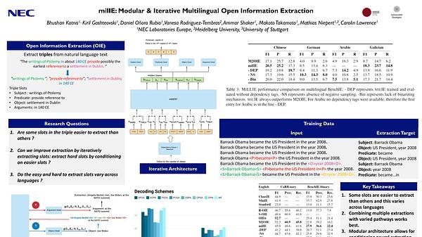 MILIE: Modular & Iterative Multilingual Open Information Extraction