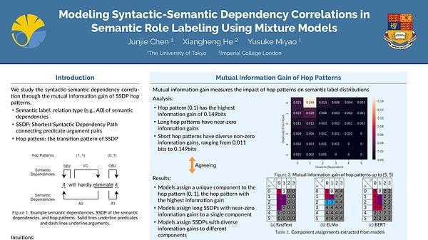 Modeling Syntactic-Semantic Dependency Correlations in Semantic Role Labeling Using Mixture Models