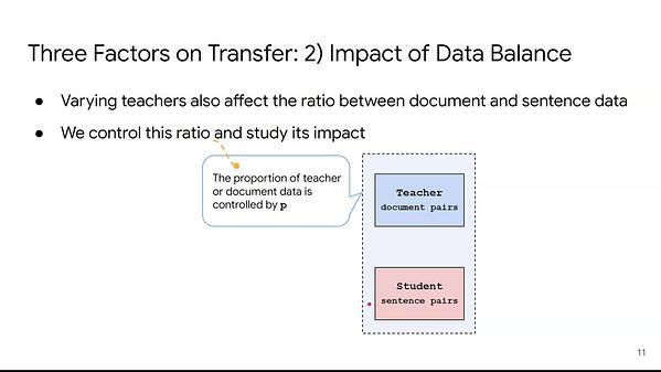 Multilingual Document-Level Translation Enables Zero-Shot Transfer From Sentences to Documents