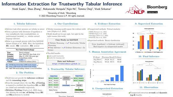 Right for the Right Reason: Evidence Extraction for Trustworthy Tabular Reasoning