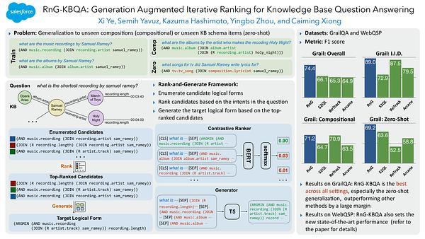 RNG-KBQA: Generation Augmented Iterative Ranking for Knowledge Base Question Answering