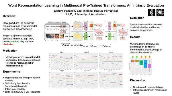 Word Representation Learning in Multimodal Pre-Trained Transformers: An Intrinsic Evaluation