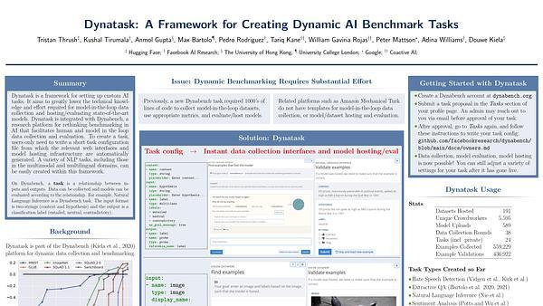 Dynatask: A Framework for Creating Dynamic AI Benchmark Tasks