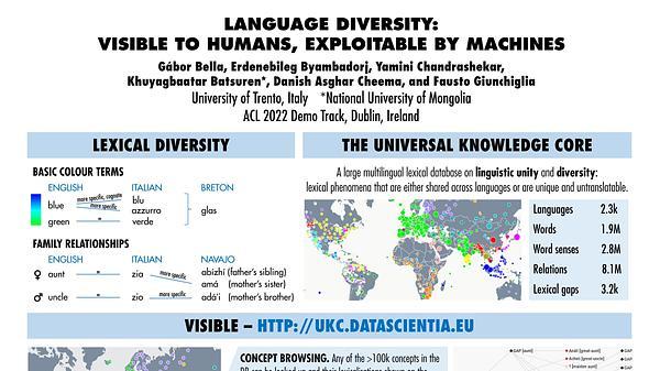 Language Diversity: Visible to Humans, Exploitable by Machines