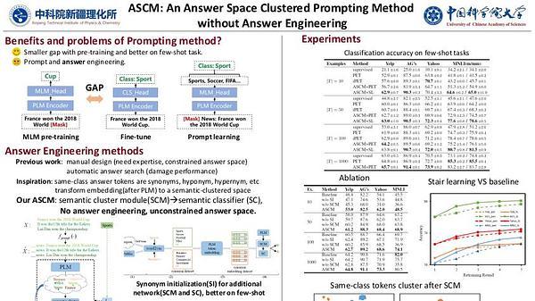 ASCM: An Answer Space Clustered Prompting Method without Answer Engineering